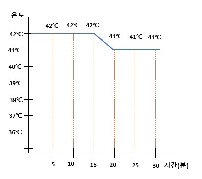 에코바 인(매립형욕조)